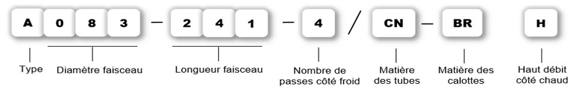 Nomenclature-FR.jpg